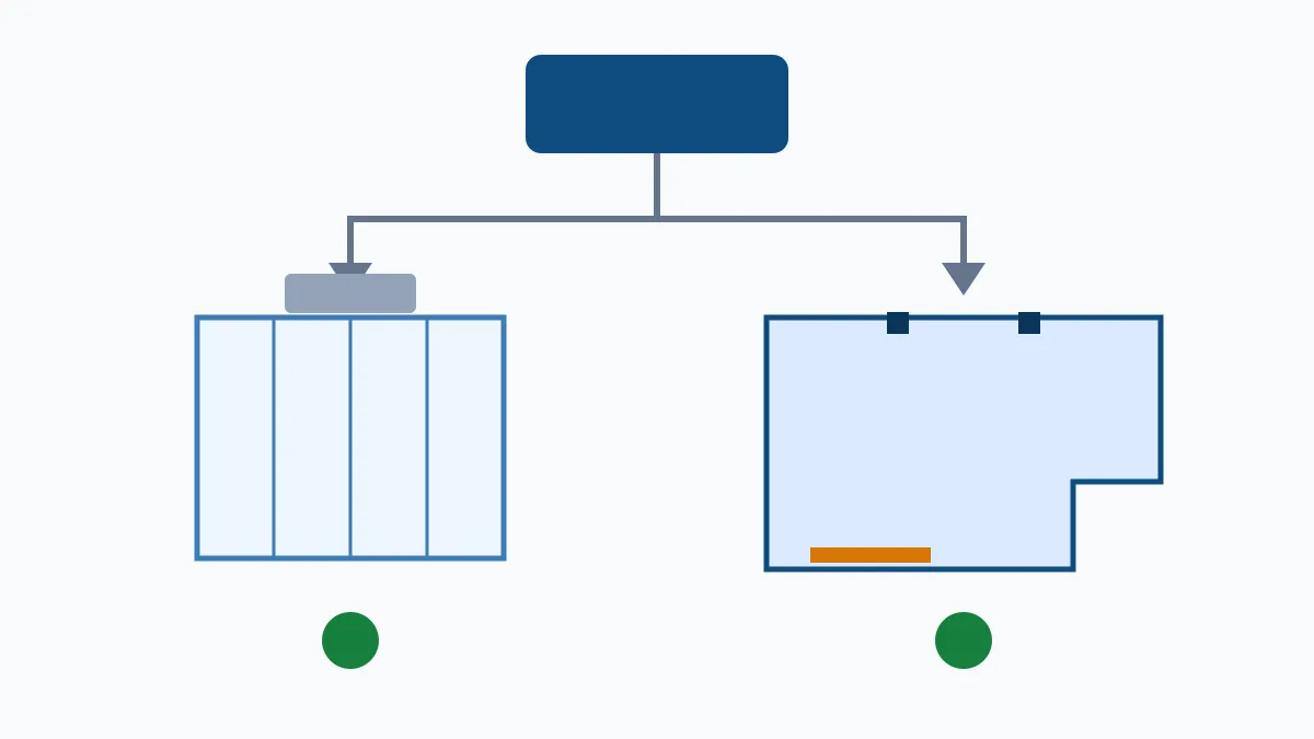 Diagrama de decisión que se divide en dos ramas: a la izquierda una cámara rectangular formada por módulos iguales con un equipo compacto encima; a la derecha una cámara de forma irregular adaptada a los pilares de la nave, con puerta ancha.